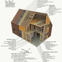 Проектування каркасних будинків по Канадській технології, в г.Ивано-Франковск