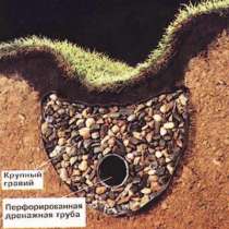 Чернозём, торф, Щебень, песок. (Чехов и район), в Москве