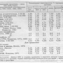 Рыбная мука кормовая сайровая, в Краснодаре