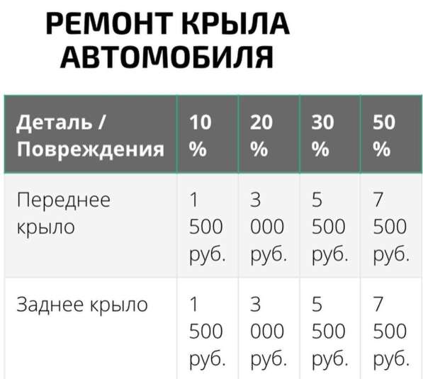 Автосервис ATS в Москве фото 8