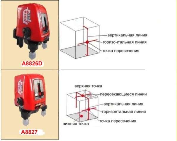 Самовыравнивающийся лазерный уровень в 