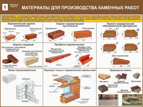 Плакаты и стенды для колледжа в фото 9