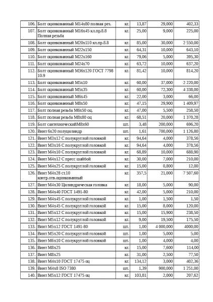 Метизы в Щелково фото 3