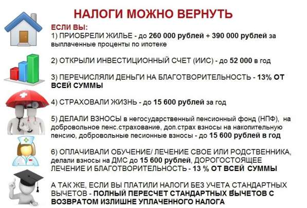 Возврат налога (Декларации 3-ндфл) в Тольятти