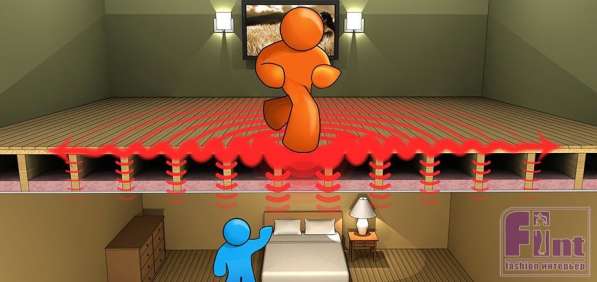 Звукоизоляция Помешений