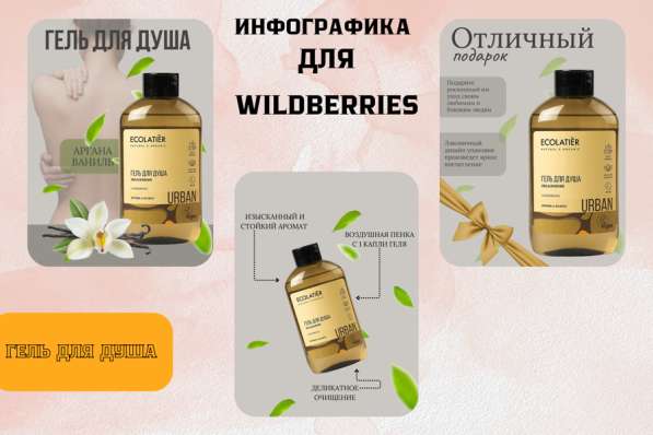 Инфографика для маркетплейсов в Ставрополе фото 6