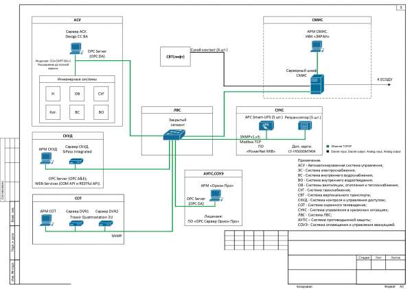 Слаботочные системы в Москве фото 12