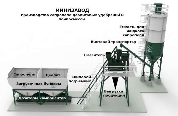 Производство цеолитовых удобрений и грунтов на сапропеле в Астрахани