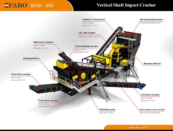 MVSI-900 Мобильная вертикальная Дробилка в Москве фото 49