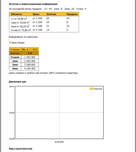 Квартиры от надежного застройщика,214 ФЗ, без% в Севастополе фото 9