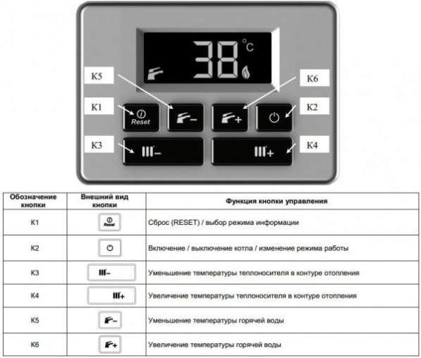 Газовые котлы BaltGaz Turbo (АКЦИЯ) в 