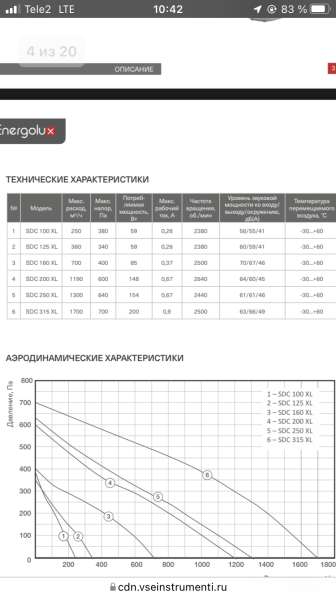 Продажа электроники в Каменск-Шахтинском