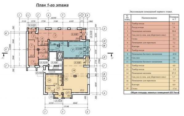 Продается коммерческая