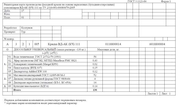 Рецепты и технология производства ЛКМ в фото 7