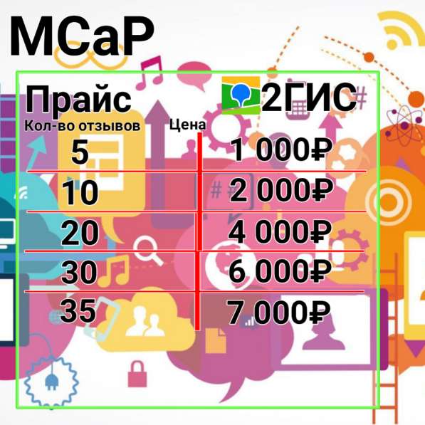 Маркетинг продвижение