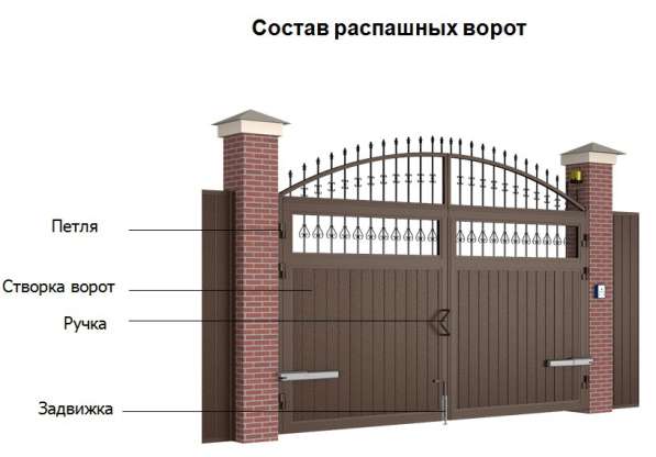 Откатные, распашные и подвесные ворота в Павловском Посаде в Электростале фото 8