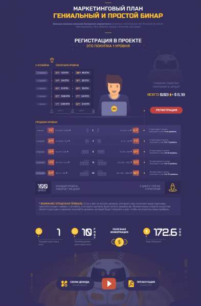 Проект Миллион в Севастополе