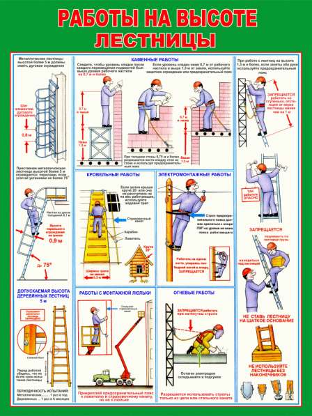 Охрана труда. Плакаты и стенды в фото 8