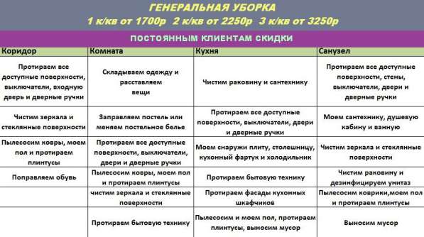 Клининг в Севастополе все виды уборки в Севастополе фото 3