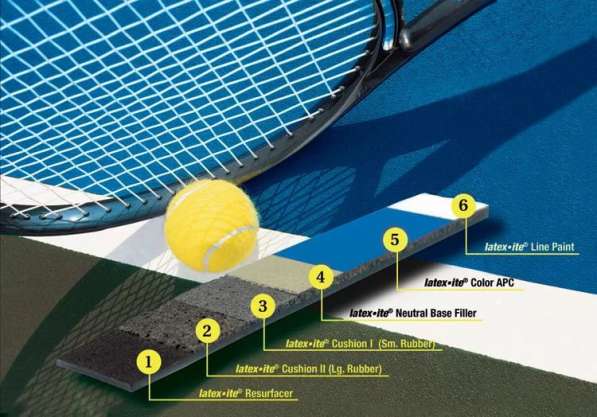 Современное покрытие для теннисного корта – Хард (Hard) – от в Екатеринбурге фото 5