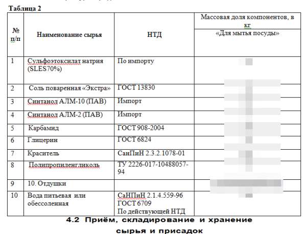 50 технологий производства в фото 59