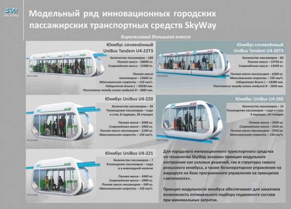 SkyWay - «Струнные технологии» Анатолия Юницкого в 