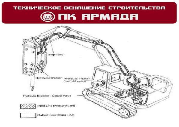 Гидролиний (гидроразводка) для экскаваторов Hitachi