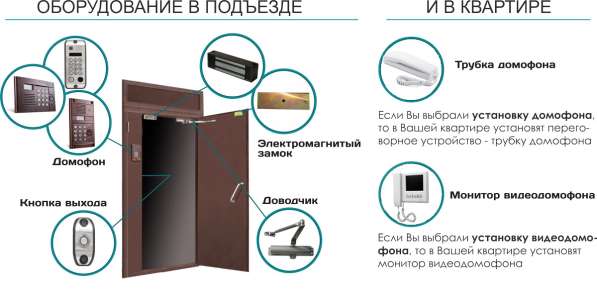 Российская домофонная компания “ELTIS” в Самарканде в фото 5