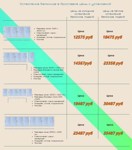 Пластиковые окна. Балконы в Ярославле