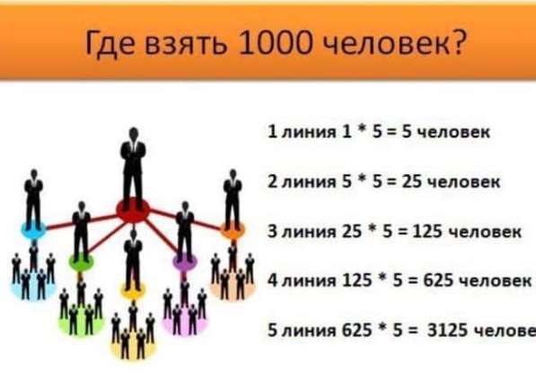 Работа в Greenway в Москве фото 5