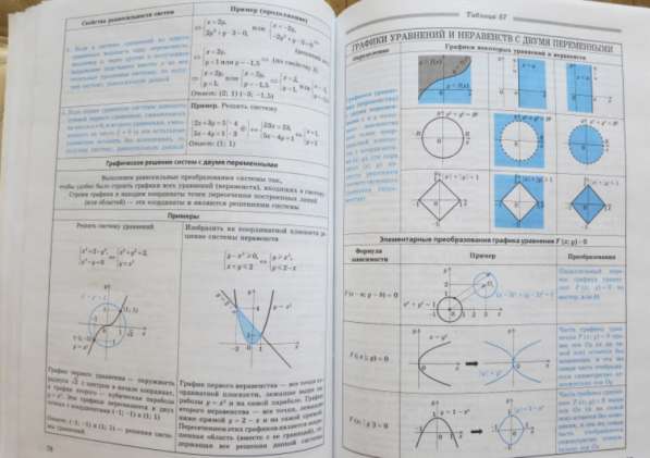Алгебра 7-11 кл. Подготовка к ЕГЭ и ГИА. Нелин. 2015 г в Москве фото 6