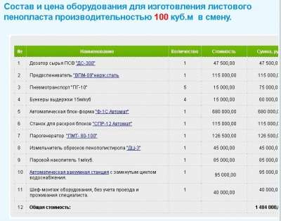 Технология производства пенопласта в Орле фото 13