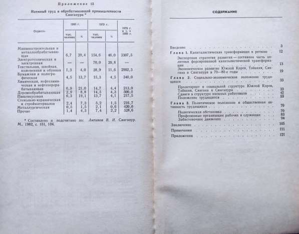 Труженики “четырёх маленьких драконов” в 