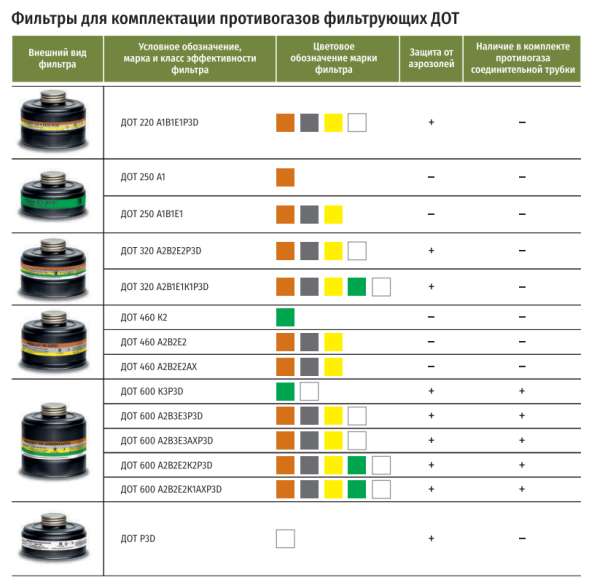 Противогаз ДОТ 600 в Перми фото 3