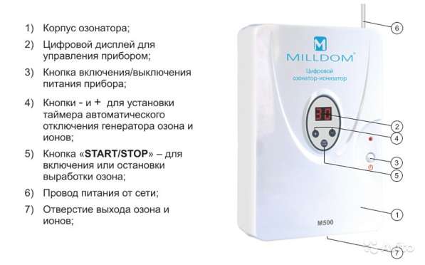 Озонатор-ионизатор milldom M600 в Омске фото 4