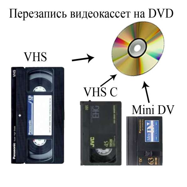Оцифровка видеокассет в Хабаровске в любой день