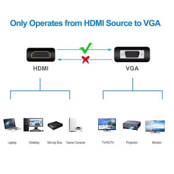 Переходник монитор hdmi vga в Санкт-Петербурге фото 13