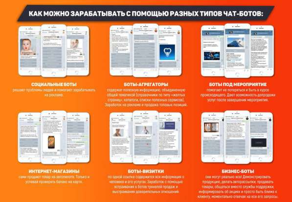 Чат-боты с гарантией, автоворонки