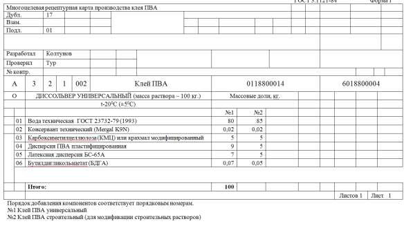 Рецепты и технология производства ЛКМ в фото 8