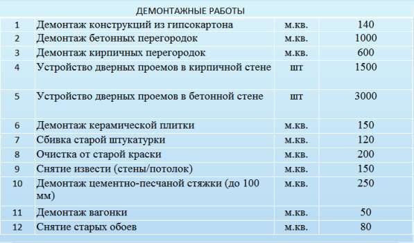 Ремонт квартир, Отделочные и ремонтные работы, Строительство в Севастополе фото 78
