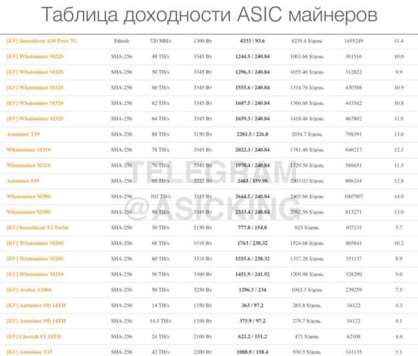 Майнинг фермы под ключ в Москве фото 4