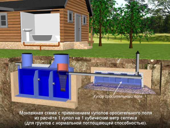 Септик, автономная канализация под ключ в Архангельске