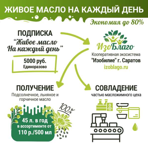 Кооперативные эко-продукты от производителей в Саратове фото 5