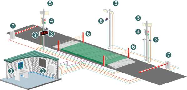 Система автоматизации взвешивания в Москве фото 3
