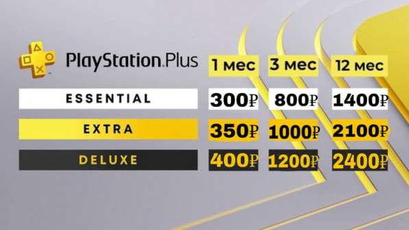 Подписка Playstation Plus