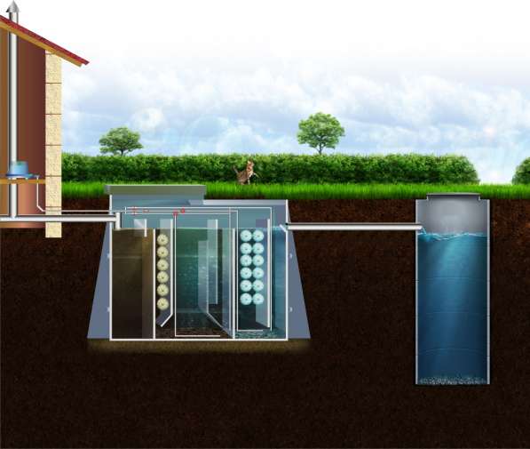 Септик / Установка септика под ключ. Сервисное обслуживание