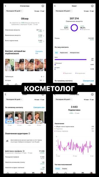 Продвижение инстаграма в Москве