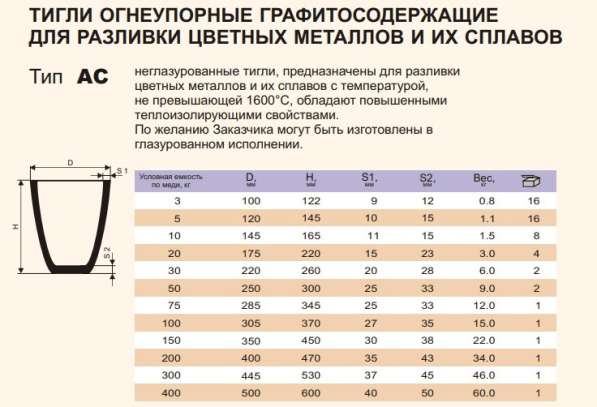 Продам тигли для плавки металла