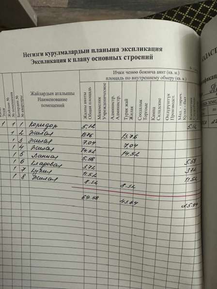 Срочно!!! Продается дом с отличным, свежим ремонтом в фото 259