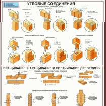 Деревообработка. Плакаты учебные, в г.Могилёв